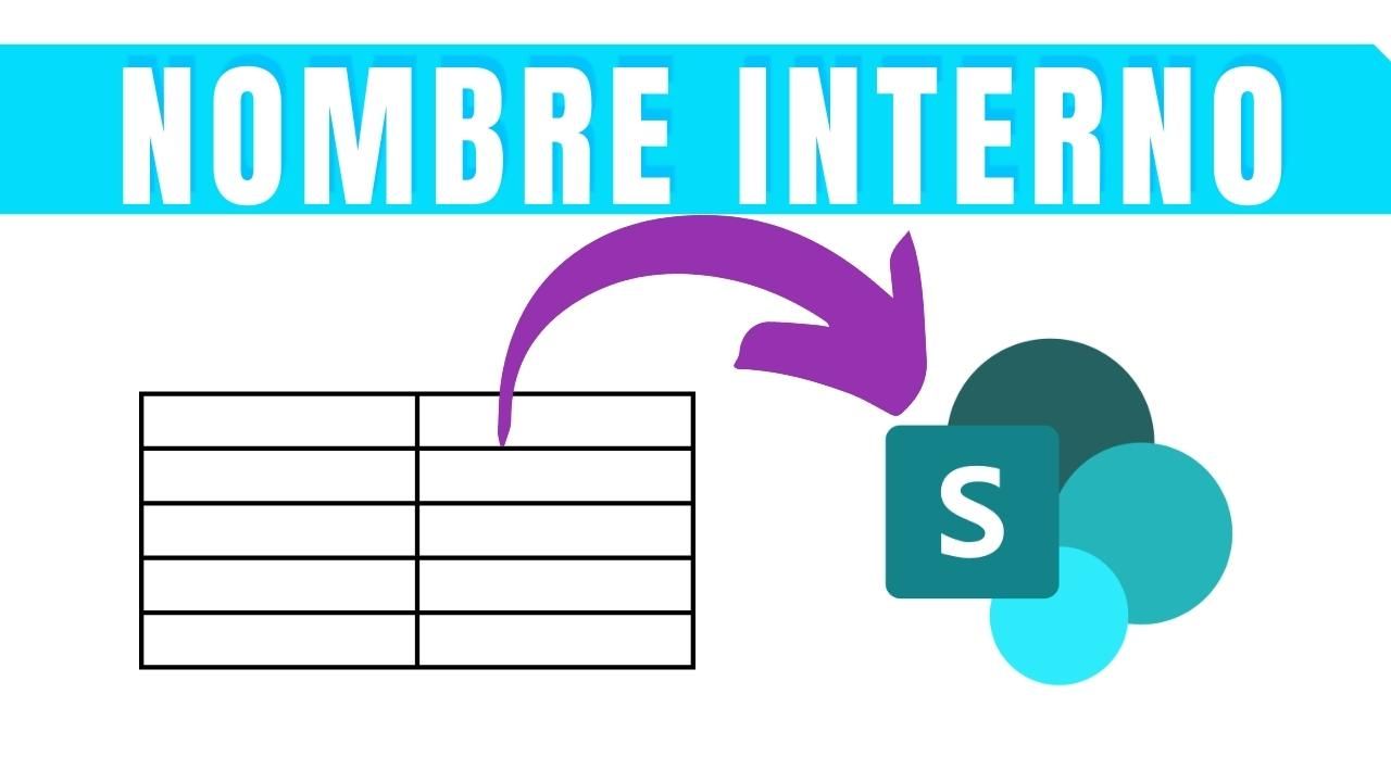 Nombre interno de una lista o biblitoteca SharePoint
