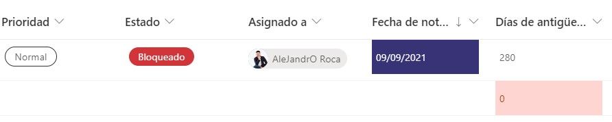 Diseño por colores en lista SharePoint